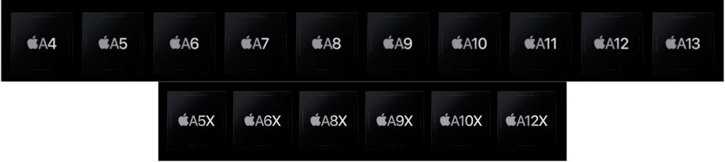 Macs Switching from Intel Chips to Apple Silicon—Answers to Your Questions