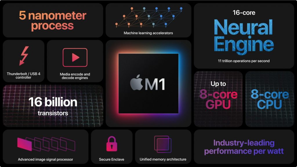 Apple Unveils New M1-Powered MacBook Air, MacBook Pro, and Mac mini